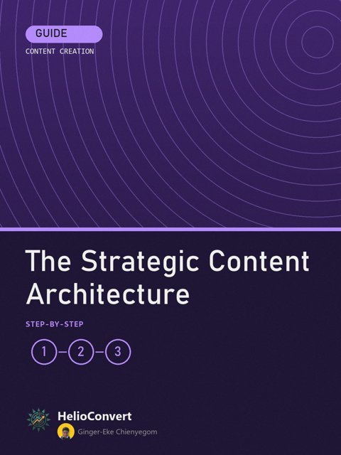 The Strategic Content Architecture